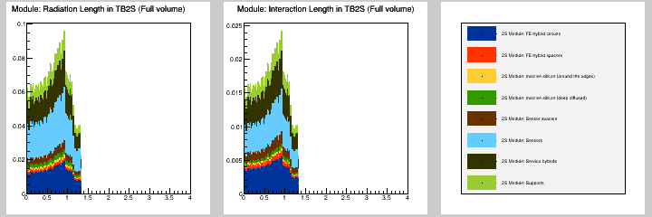 Module: MB in TB2S (Full volume)